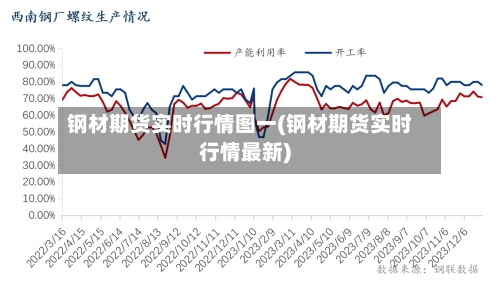 钢材期货实时行情图一(钢材期货实时行情最新)