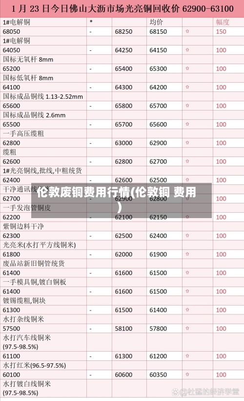 伦敦废铜费用行情(伦敦铜 费用)