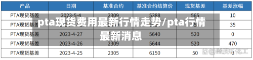 pta现货费用最新行情走势/pta行情最新消息