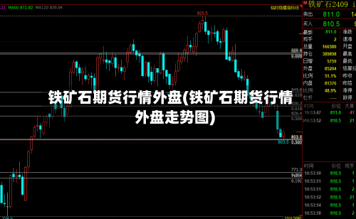 铁矿石期货行情外盘(铁矿石期货行情外盘走势图)