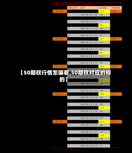 【50期权行情怎嘛看,50期权对应的标的】