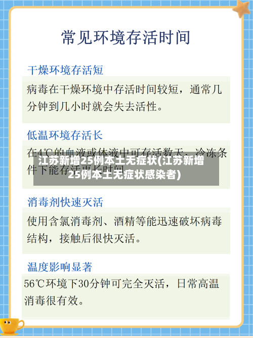 江苏新增25例本土无症状(江苏新增25例本土无症状感染者)