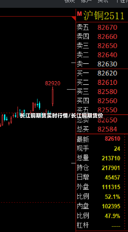 长江铜期货实时行情/长江铜期货价