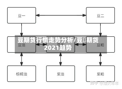 豆期货行情走势分析/豆粨期货2021趋势