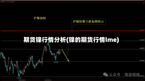 期货镍行情分析(镍的期货行情lme)-第3张图片