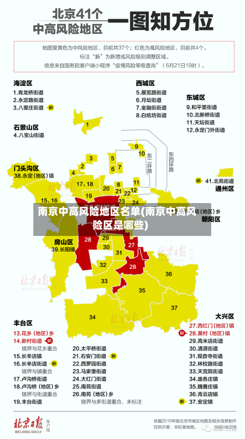 南京中高风险地区名单(南京中高风险区是哪些)-第3张图片