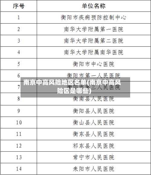 南京中高风险地区名单(南京中高风险区是哪些)-第2张图片