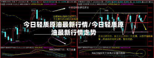 今日轻质原油最新行情/今日轻质原油最新行情走势-第2张图片