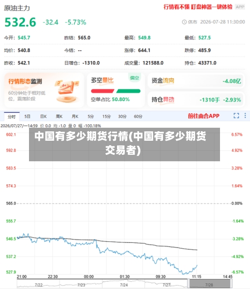 中国有多少期货行情(中国有多少期货交易者)-第2张图片
