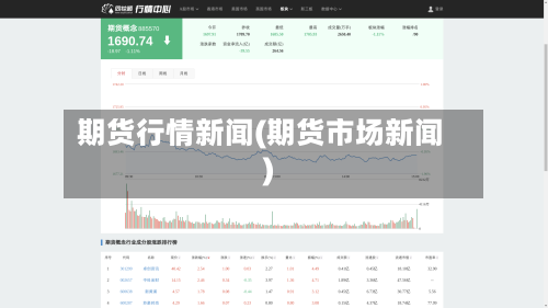 期货行情新闻(期货市场新闻)