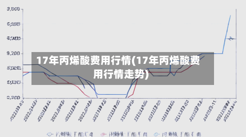 17年丙烯酸费用行情(17年丙烯酸费用行情走势)