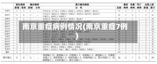 南京重症病例情况(南京重症7例)