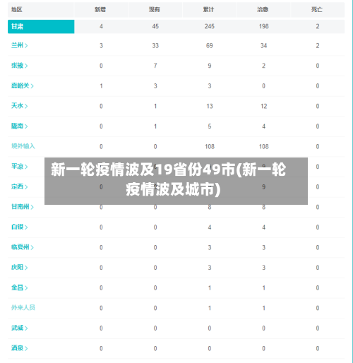 新一轮疫情波及19省份49市(新一轮疫情波及城市)