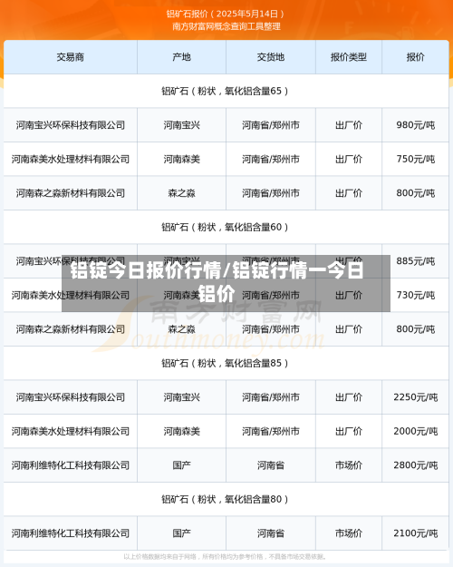 铝锭今日报价行情/铝锭行情一今日铝价