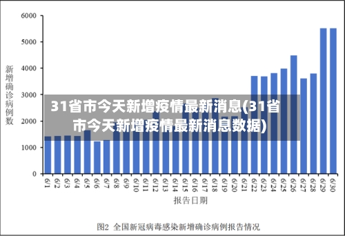 31省市今天新增疫情最新消息(31省市今天新增疫情最新消息数据)-第2张图片