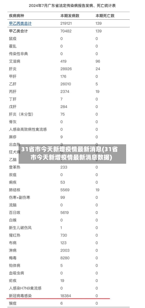 31省市今天新增疫情最新消息(31省市今天新增疫情最新消息数据)