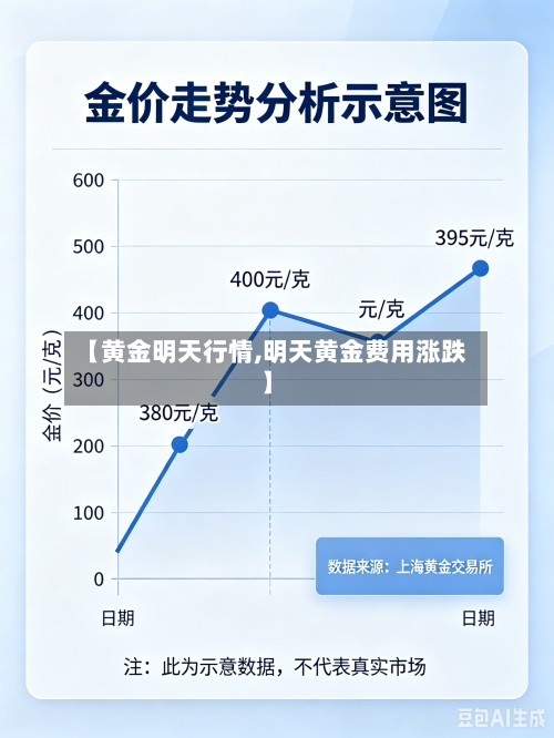 【黄金明天行情,明天黄金费用涨跌】-第3张图片