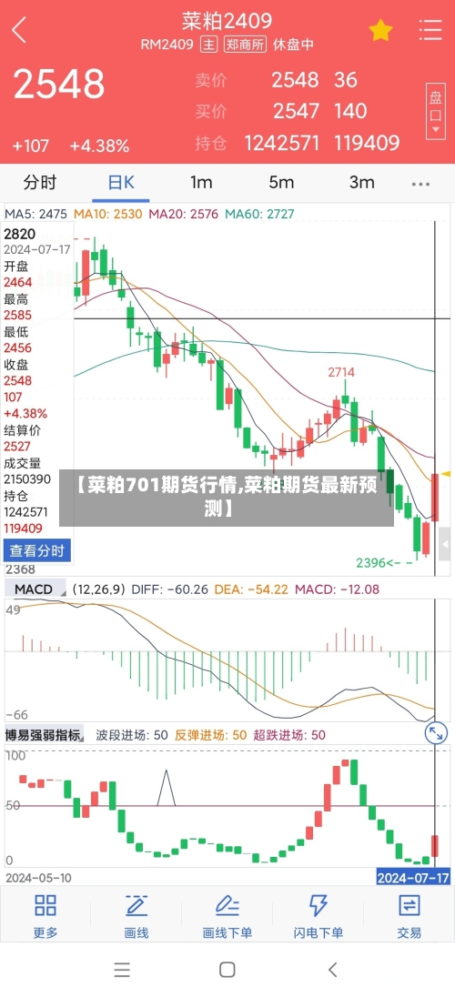 【菜粕701期货行情,菜粕期货最新预测】