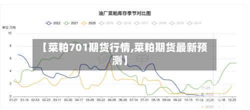 【菜粕701期货行情,菜粕期货最新预测】-第2张图片