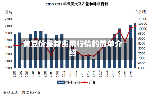 黄豆价最新费用行情的简单介绍