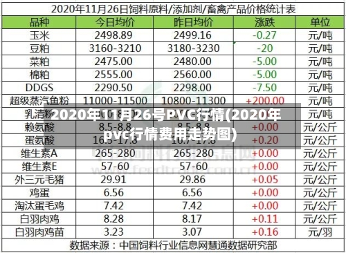 2020年11月26号PVC行情(2020年pvc行情费用走势图)