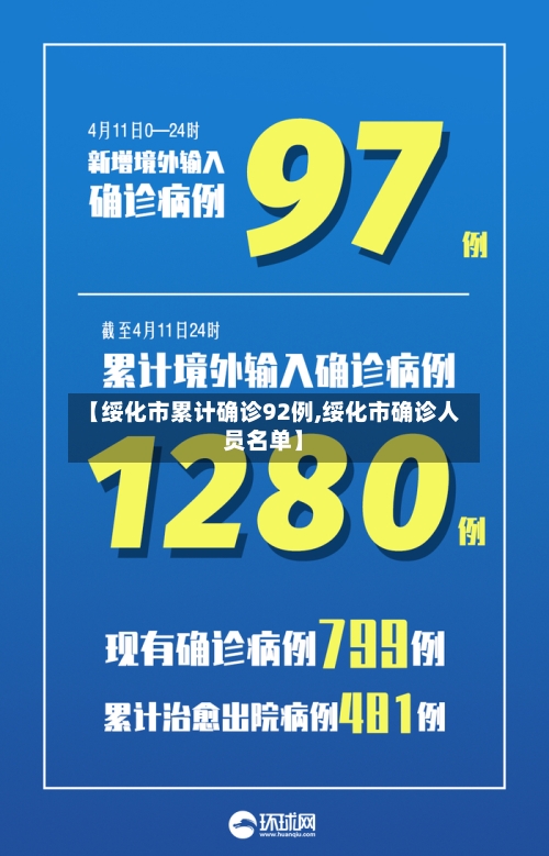 【绥化市累计确诊92例,绥化市确诊人员名单】-第2张图片