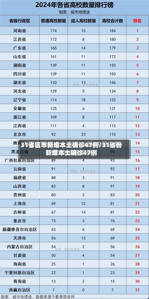 31省区市新增本土确诊47例/31省份新增本土确诊47例-第2张图片