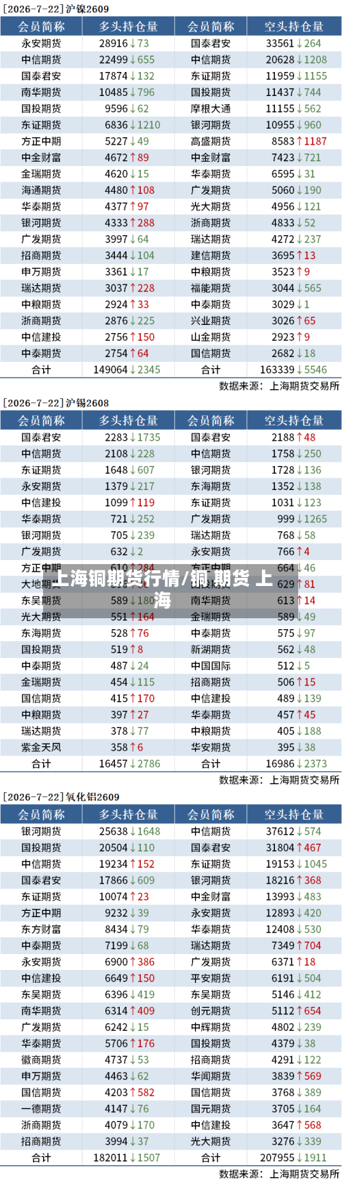 上海铜期货行情/铜 期货 上海