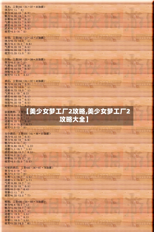 【美少女梦工厂2攻略,美少女梦工厂2攻略大全】-第2张图片