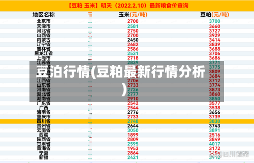 豆泊行情(豆粕最新行情分析)-第2张图片
