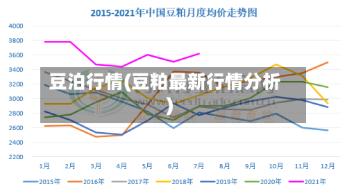 豆泊行情(豆粕最新行情分析)-第3张图片