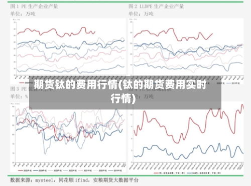 期货钛的费用行情(钛的期货费用实时行情)