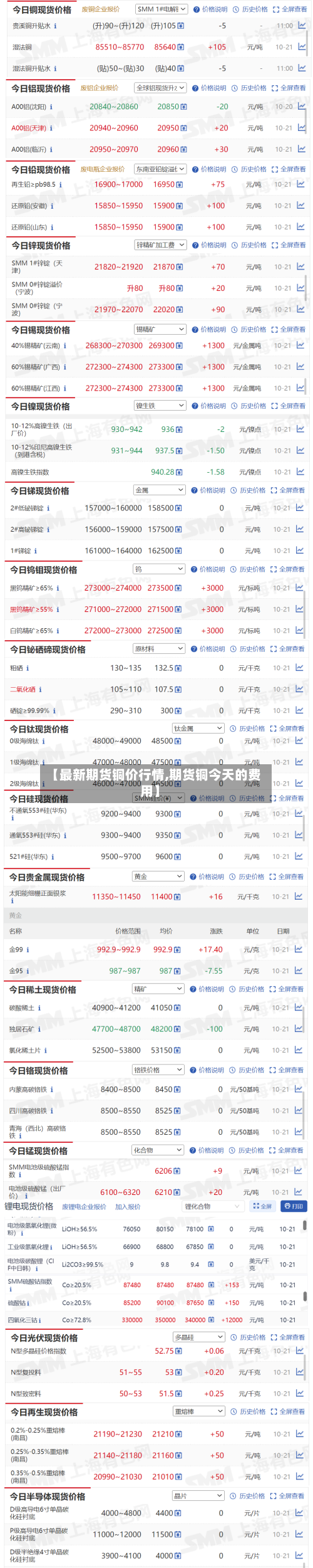 【最新期货铜价行情,期货铜今天的费用】