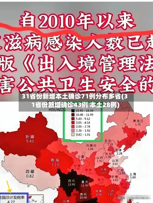 31省份新增本土确诊71例分布多省(31省份新增确诊43例 本土28例)-第3张图片