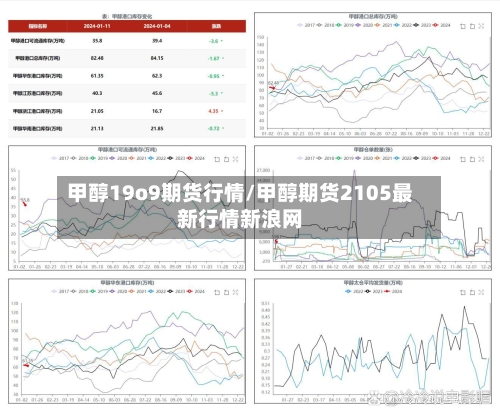 甲醇19o9期货行情/甲醇期货2105最新行情新浪网