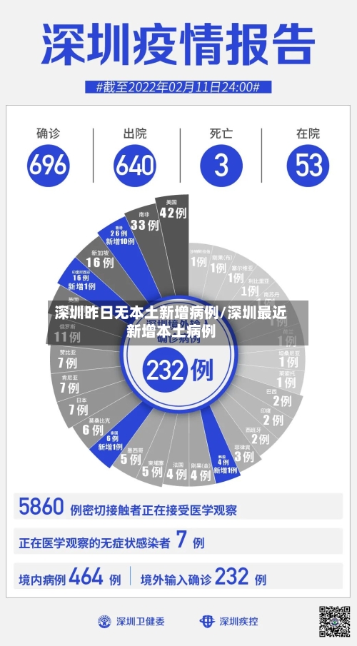 深圳昨日无本土新增病例/深圳最近新增本土病例-第1张图片