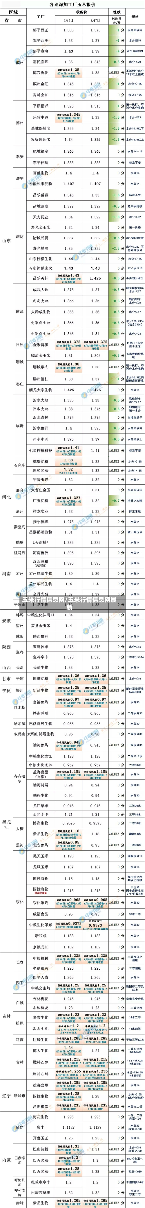 玉米行情信息网/玉米行情信息网最新-第2张图片