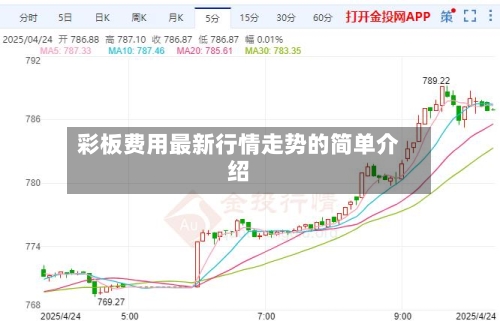 彩板费用最新行情走势的简单介绍-第2张图片