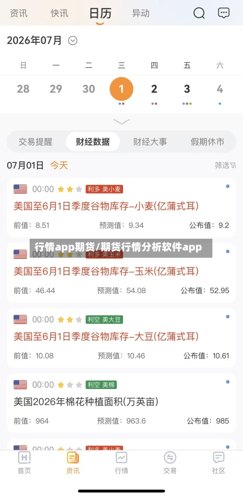 行情app期货/期货行情分析软件app