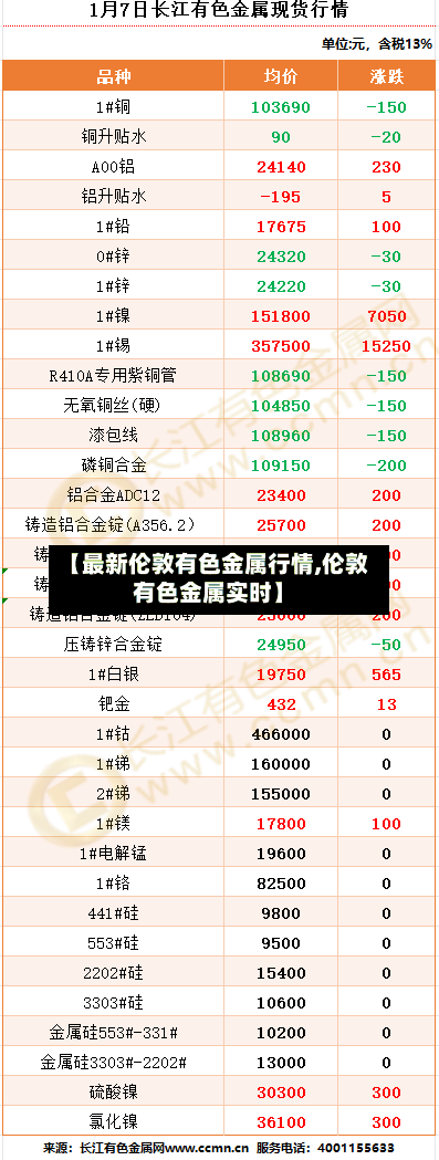 【最新伦敦有色金属行情,伦敦有色金属实时】-第3张图片