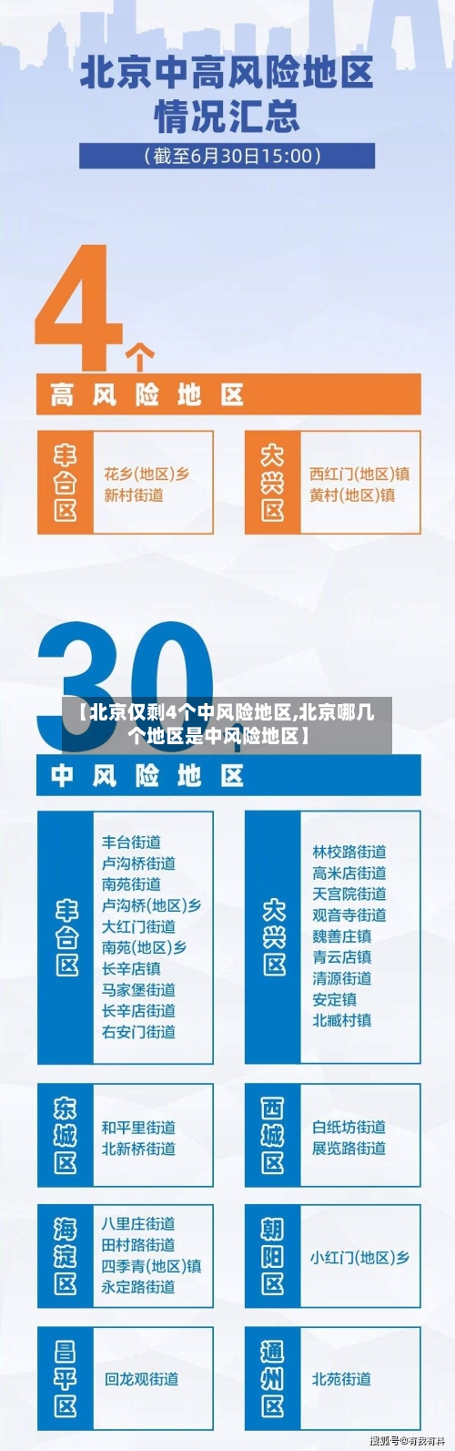 【北京仅剩4个中风险地区,北京哪几个地区是中风险地区】-第3张图片