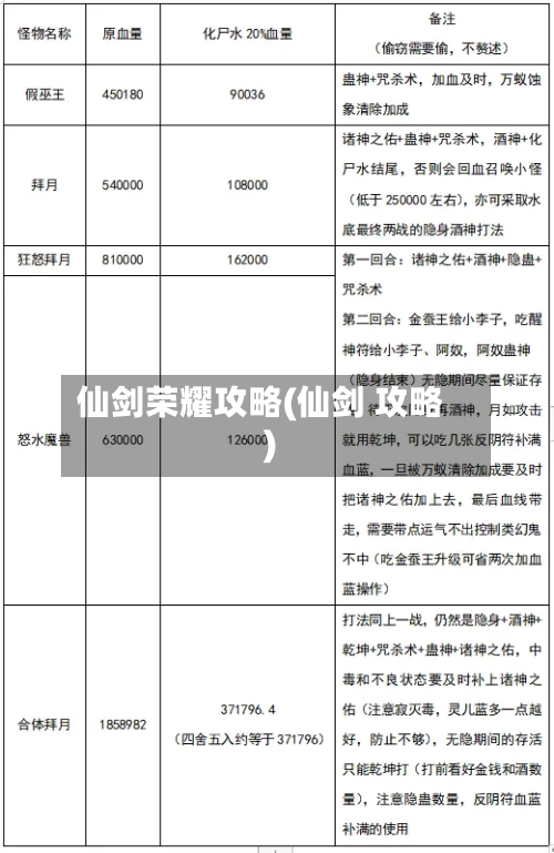 仙剑荣耀攻略(仙剑 攻略)-第2张图片