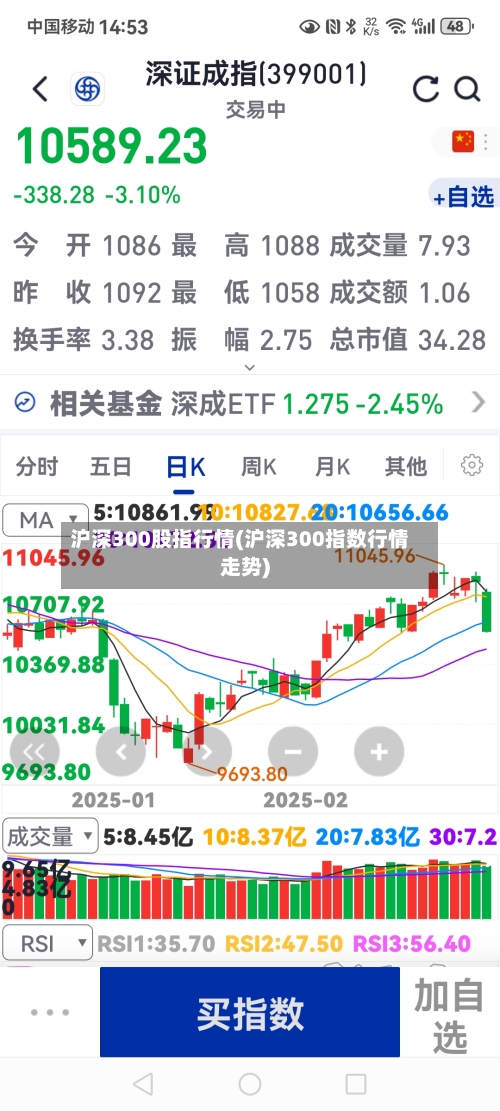 沪深300股指行情(沪深300指数行情走势)