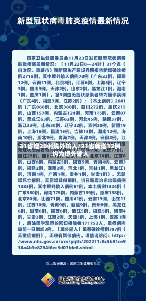 31省增20例境外输入/31省新增12例 均为境外输入-第3张图片