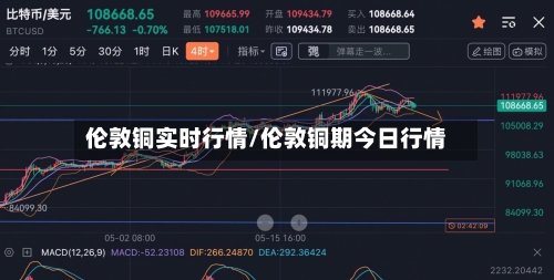 伦敦铜实时行情/伦敦铜期今日行情-第2张图片