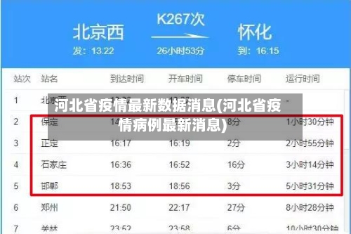 河北省疫情最新数据消息(河北省疫情病例最新消息)-第1张图片