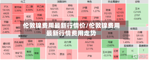 伦敦镍费用最新行情价/伦敦镍费用最新行情费用走势-第2张图片