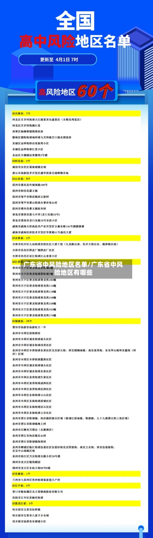 广东省中风险地区名单/广东省中风险地区有哪些-第2张图片