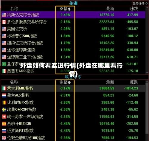 外盘如何看实进行情(外盘在哪里看行情)