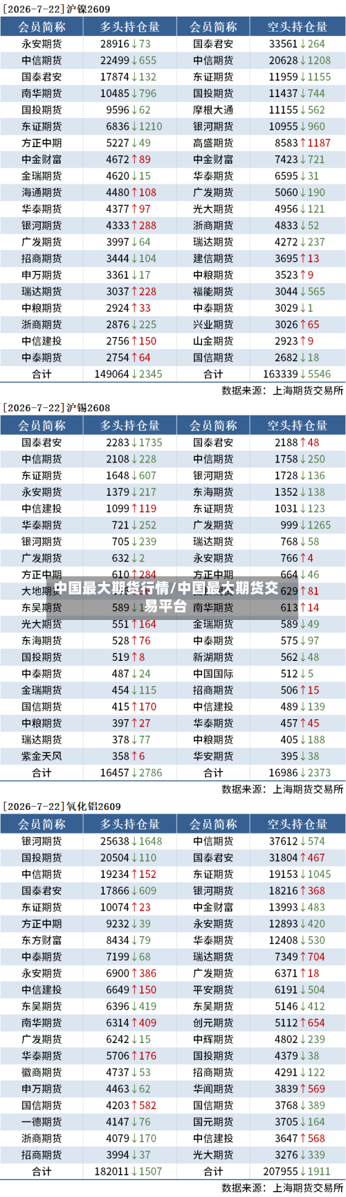 中国最大期货行情/中国最大期货交易平台